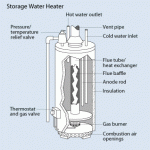 What Is a Water Heater Anode Rod?